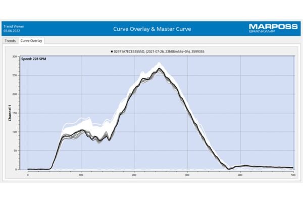 TrendViewer - Process data analysis