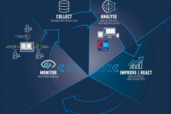 C-THRU4.0 - Suite of Smart factory solutions to improve different aspects of the production