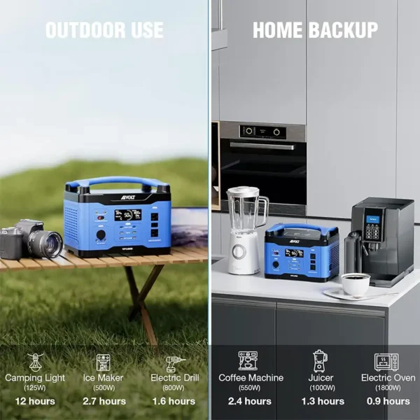 AIVOLT Portable Power Station 1800W Solar Powered Generator 1602Wh - Image 3